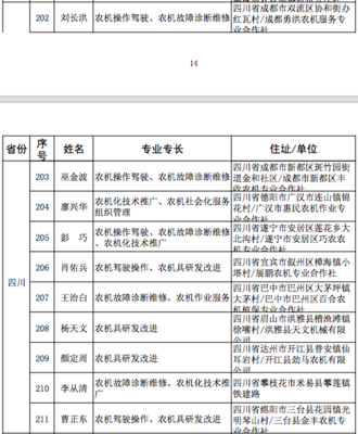 恭喜!四川10人獲評(píng)全國(guó)首批農(nóng)機(jī)&ldquo;土專(zhuān)家&rdquo;
