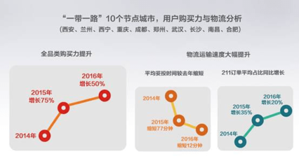 “一帶一路”跨境電商報(bào)告:電子產(chǎn)品海外人氣高